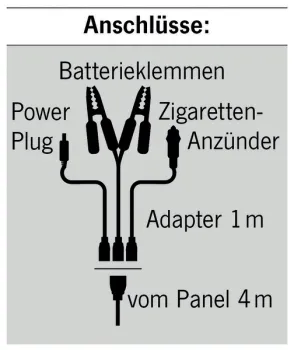 Faltbares Solarpanel mit 135 Watt - Inklusive Laderegler