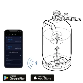Gasinhaltsmessgerät LevelControl