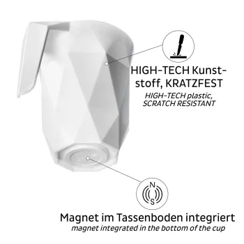 Magnet-Geschirr, Henkelbecher