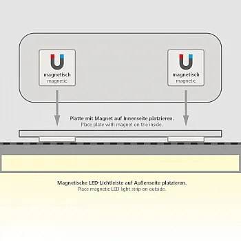 Magnetbefestigungsset für LED Lichtleisten - in Luftzelten