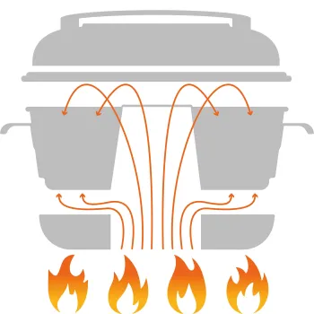Mobiler Backofen mit Spezialglasdeckel, RoadBaker Model G