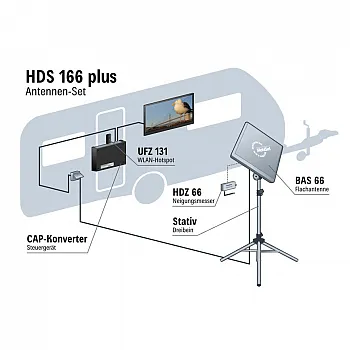 Sat-Anlage HDS 166 plus -
