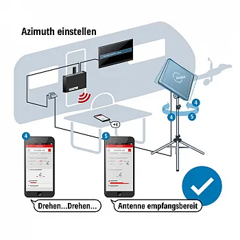 Sat-Anlage HDS 166 plus -