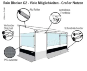 Thule Omnistor Rain Blocker G2 modulares System Breite: 100cm