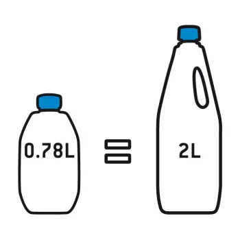 Toilettenzusatz Aqua Kem Blue Konzentrat, Blue