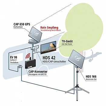 Umschalter Master/Slave HDS 42 -