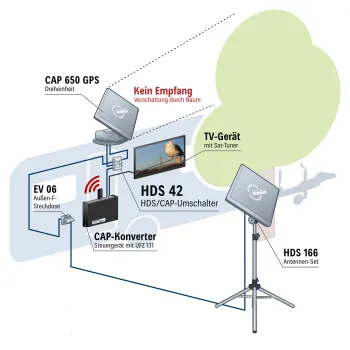 Umschalter Master/Slave HDS 42