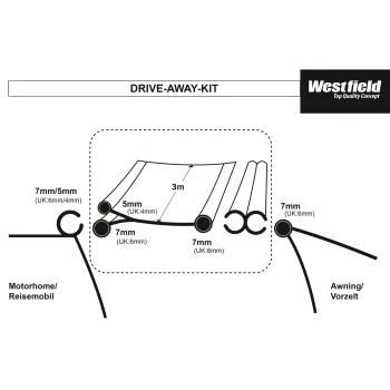 Verbindungsset Drive Away Kit