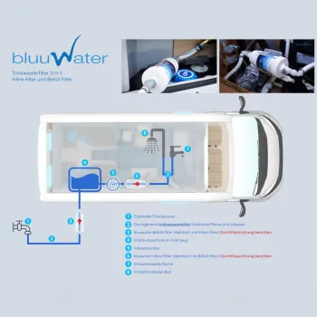Wasserfilter bluuwater