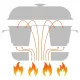 Campingbackofen RoadBaker